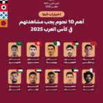 أهم نجوم كأس العرب 2025: قائمة أبرز اللاعبين الذين يستحقون المتابعة