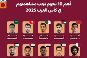 أهم نجوم كأس العرب 2025: قائمة أبرز اللاعبين الذين يستحقون المتابعة