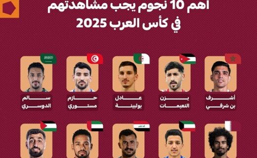 أهم نجوم كأس العرب 2025: قائمة أبرز اللاعبين الذين يستحقون المتابعة