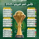 مجموعات كأس أفريقيا 2025