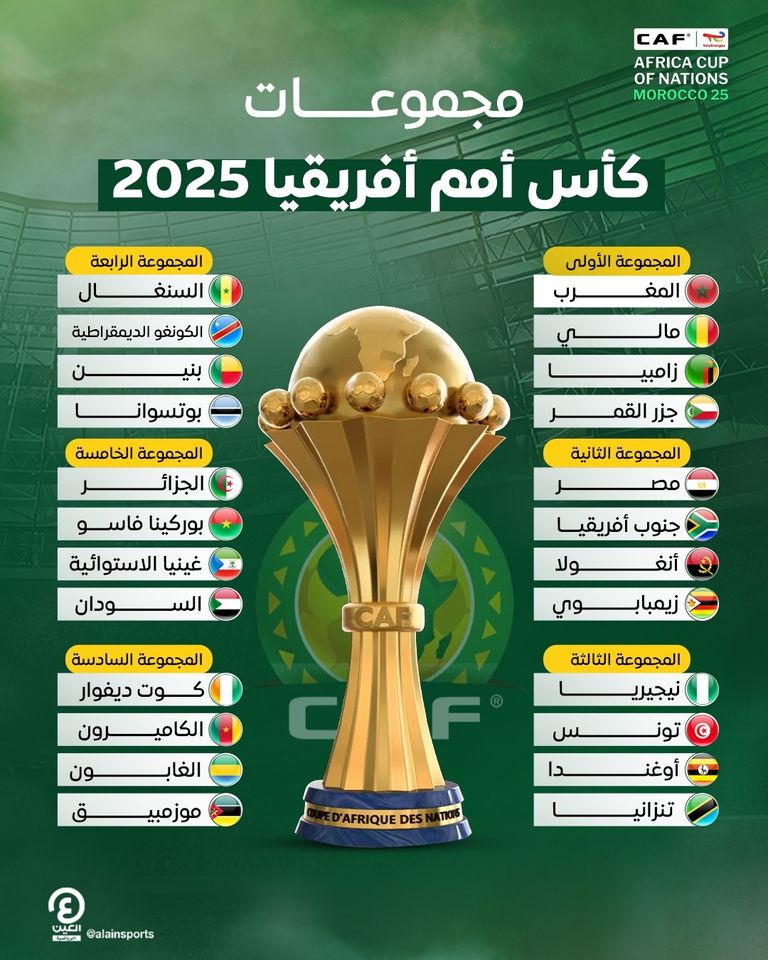 مجموعات كأس أفريقيا 2025