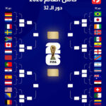 مباريات دور الـ32 في كأس العالم 2026